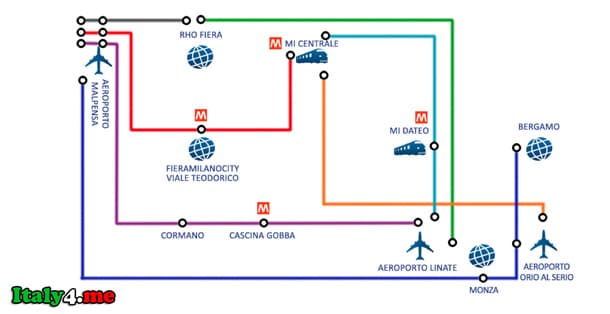 Milan airport transport system