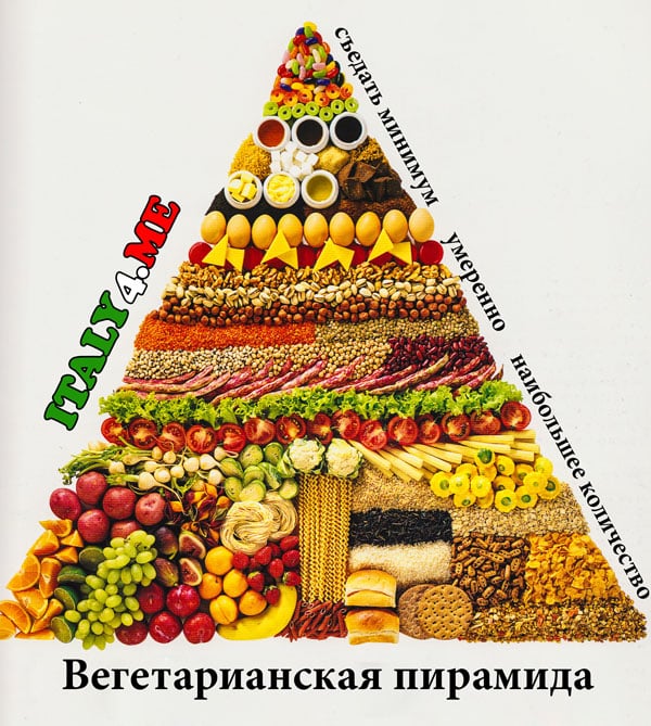 Вегетарианская пирамида