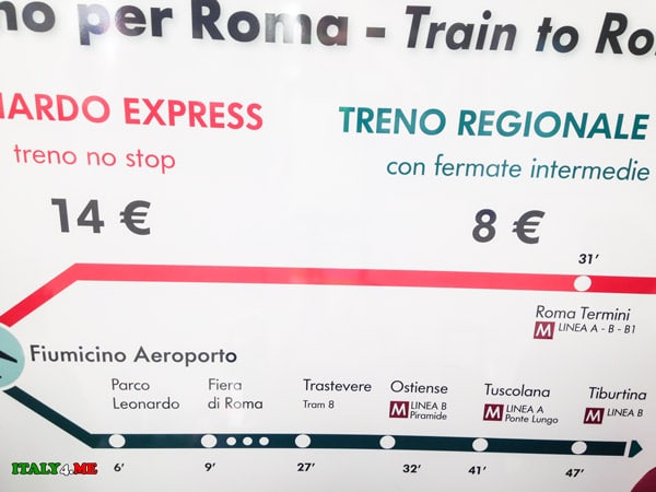 схема и время в пути поездов со станции аэропорт Фьюмичино