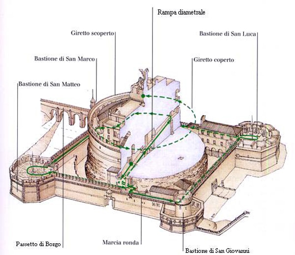 Замок Святого Ангела в Риме - История
