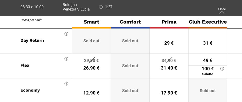 Стоимость билета на поезд Италотрено из Болоньи в Венецию