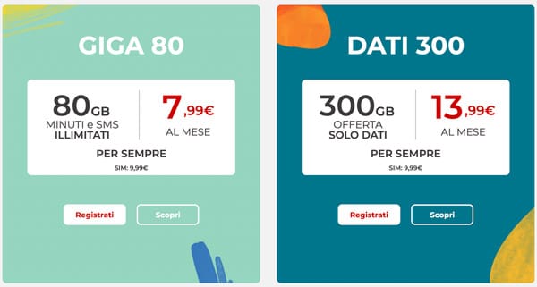 Illiad Italy data plans